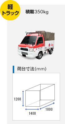 軽トラック/積載350ｋｇ/荷台寸法1400×1200×1800（mm）